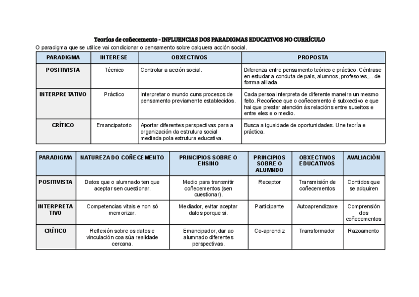 Miniatura del documento CURRICULO05.pdf