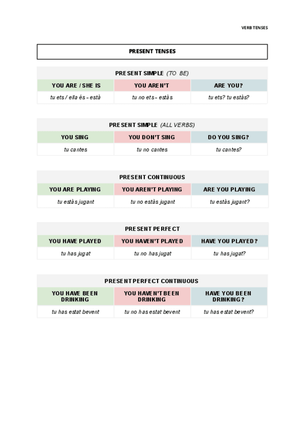 Miniatura del documento VERBS-TENSES.pdf