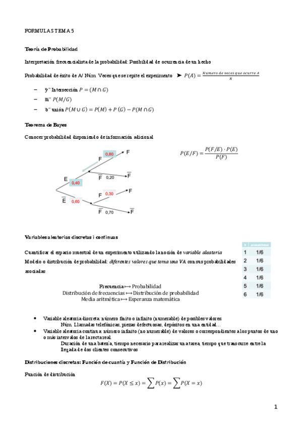 Miniatura del documento FORMULAS-tema-5.pdf