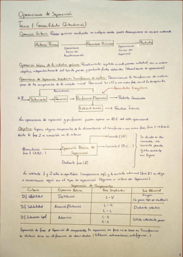 Miniatura del documento OS-Primera-parte-Tema-1-3.pdf