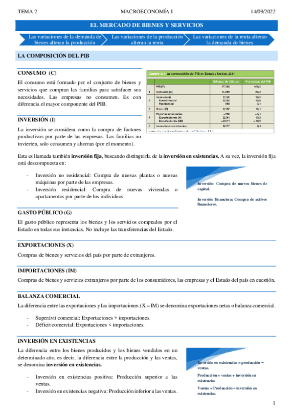 Miniatura del documento WUOLAH-TEMA-2-MACRO.pdf