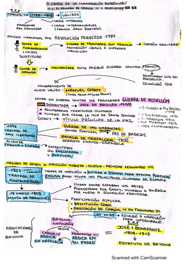 Miniatura del documento Reinado-de-Carlos-IV.pdf