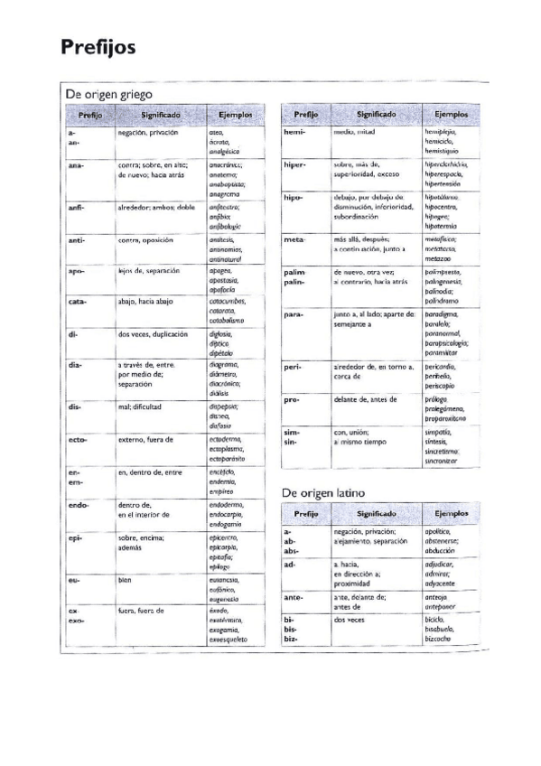 Miniatura del documento PREFIJOS-SUFIJOS-Y-ELEMENTOS-COMPOSITIVOS.pdf