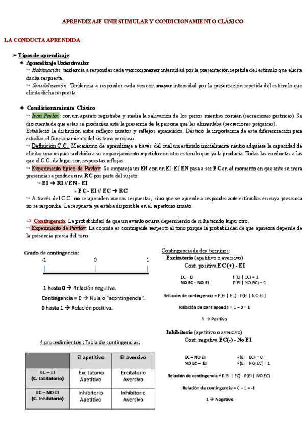 Miniatura del documento Tema-5-Condicionamiento-clasico-.pdf