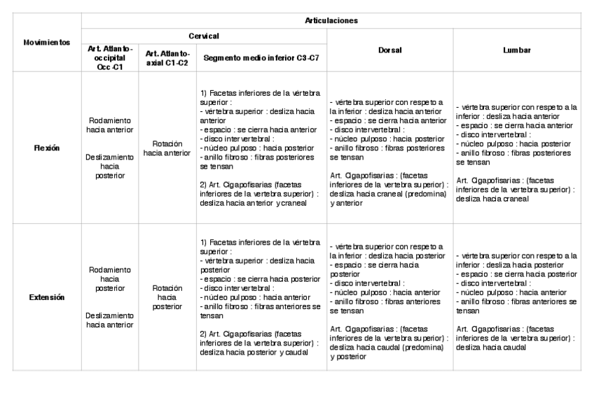 Miniatura del documento Tabla-columna.pdf