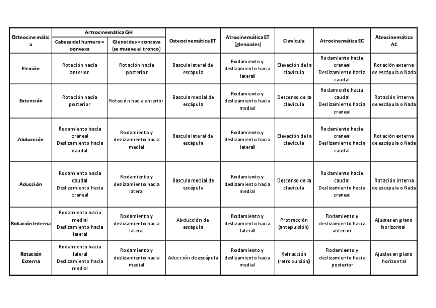 Miniatura del documento Tabla-hombro-.pdf