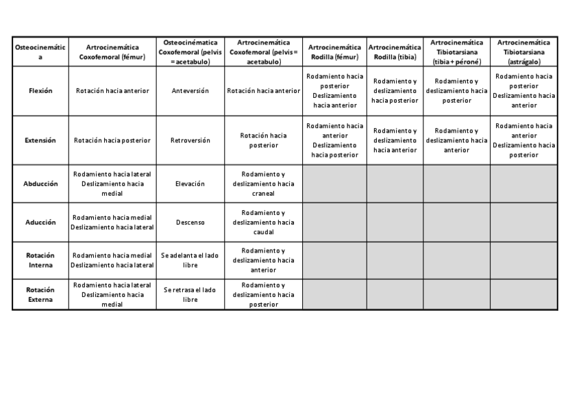 Miniatura del documento Tabla-miembros-inferiores.pdf