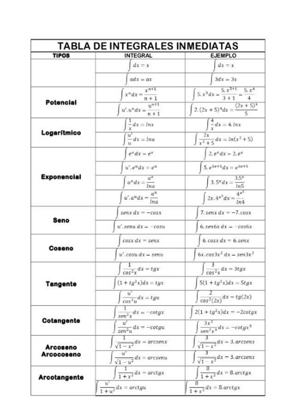 Miniatura del documento TABLA-DE-INTEGRALES-INMEDIATAS.pdf