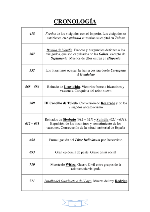Miniatura del documento CRONOLOGIA.pdf