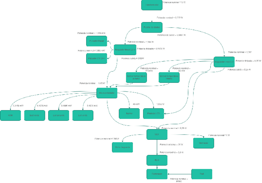 Miniatura del documento arbol-de-potencia.pdf