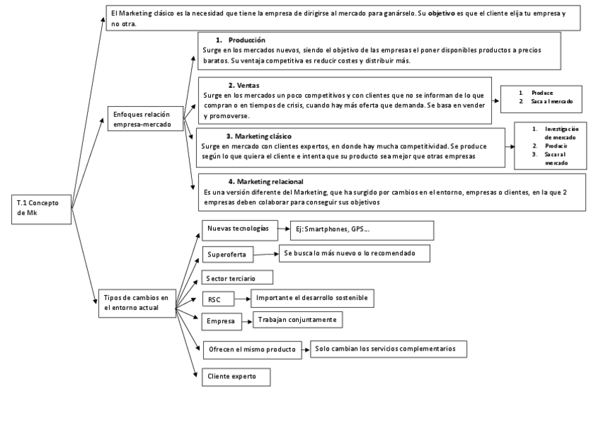 Miniatura del documento esquemas-mk.pdf