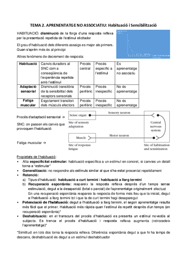 Miniatura del documento TEMA-2-aprenentatge-no-associatiu.pdf