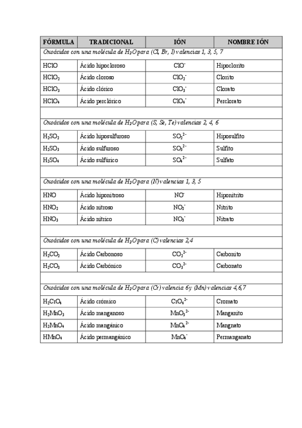 Miniatura del documento Oxacidos.pdf