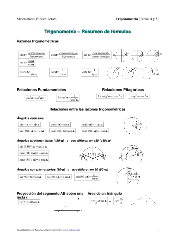 Miniatura del documento Formulario-Trigonometria.pdf