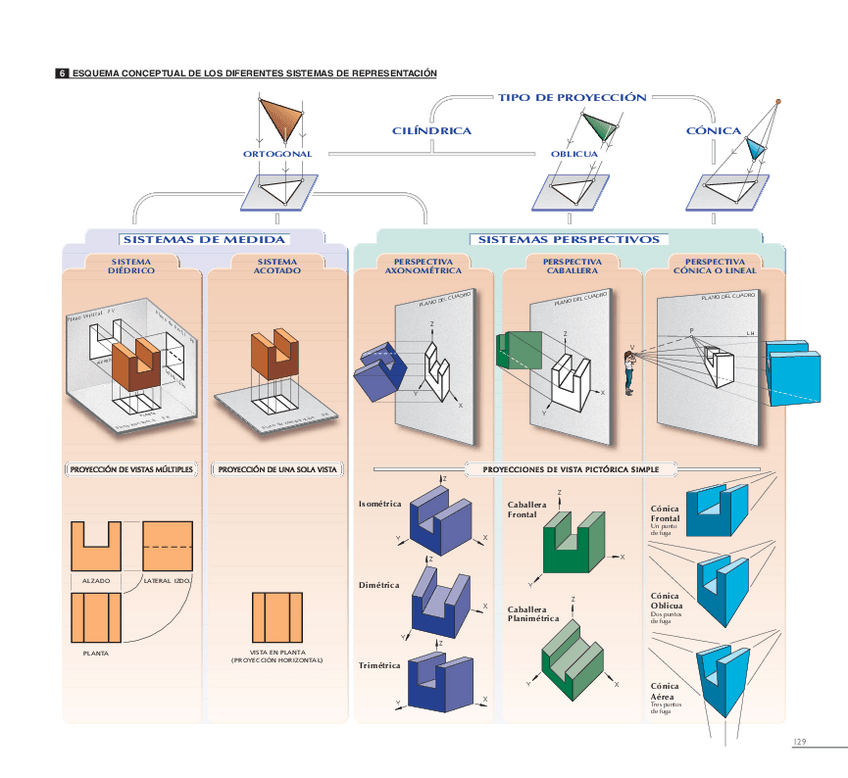 Miniatura del documento Vistas-normalizadas.pdf