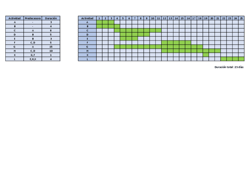 Miniatura del documento PERT2-SOLUCION.pdf