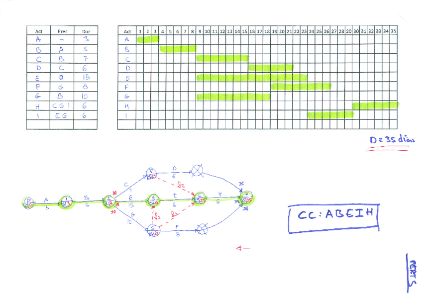Miniatura del documento PERT5-SOLUCION.pdf