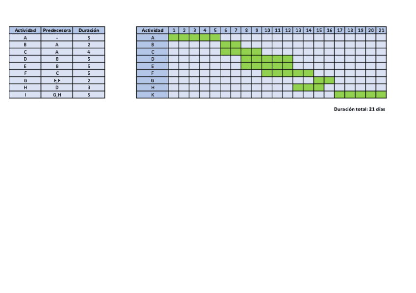 Miniatura del documento PERT3-SOLUCION.pdf