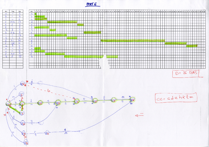 Miniatura del documento PERT6-SOLUCION.pdf