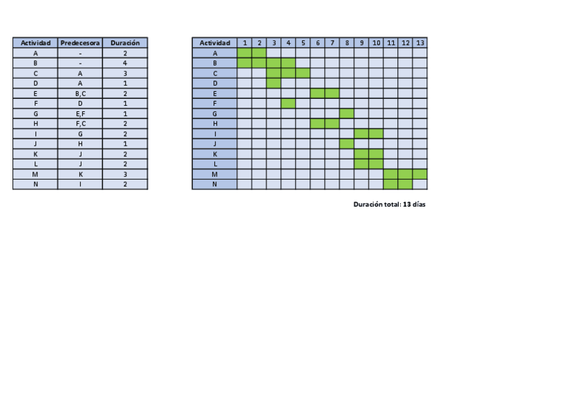 Miniatura del documento PERT4-SOLUCION.pdf