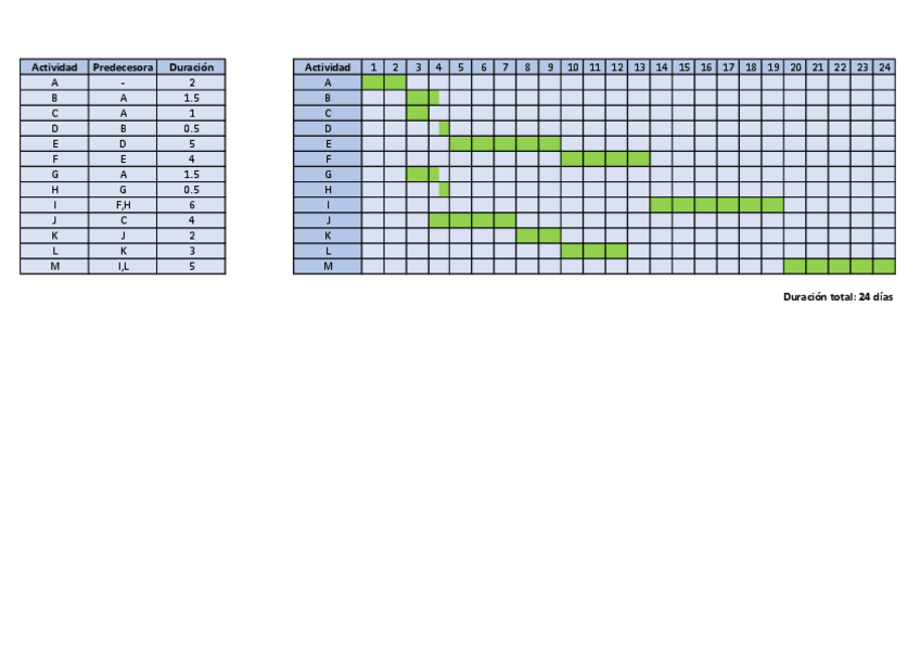 Miniatura del documento PERT1-SOLUCION.pdf