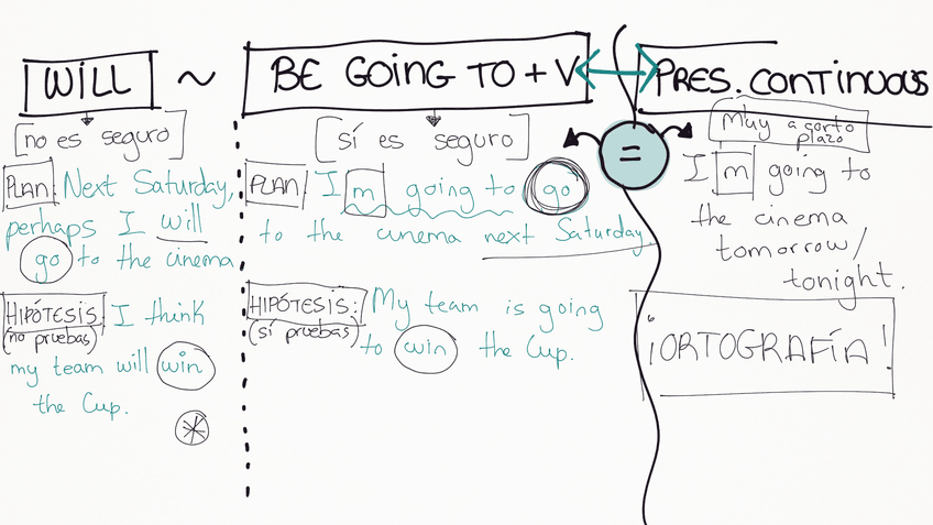 Miniatura del documento Futuros.pdf