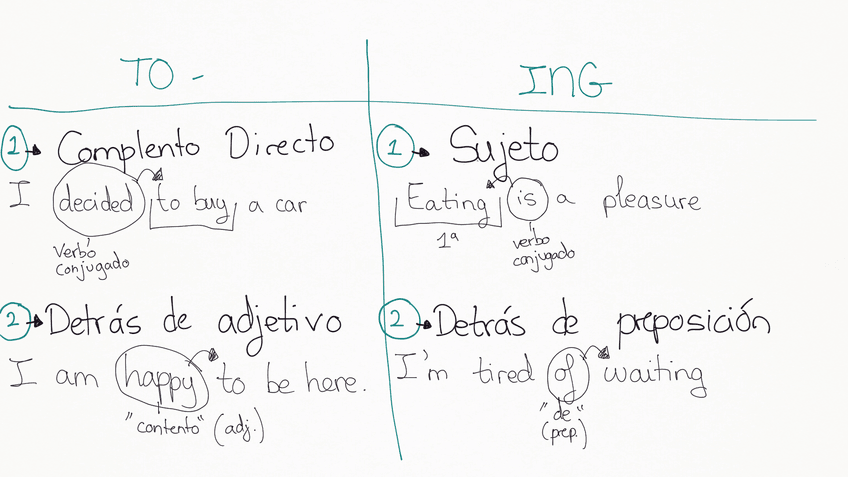 Miniatura del documento To-VS-ing.pdf