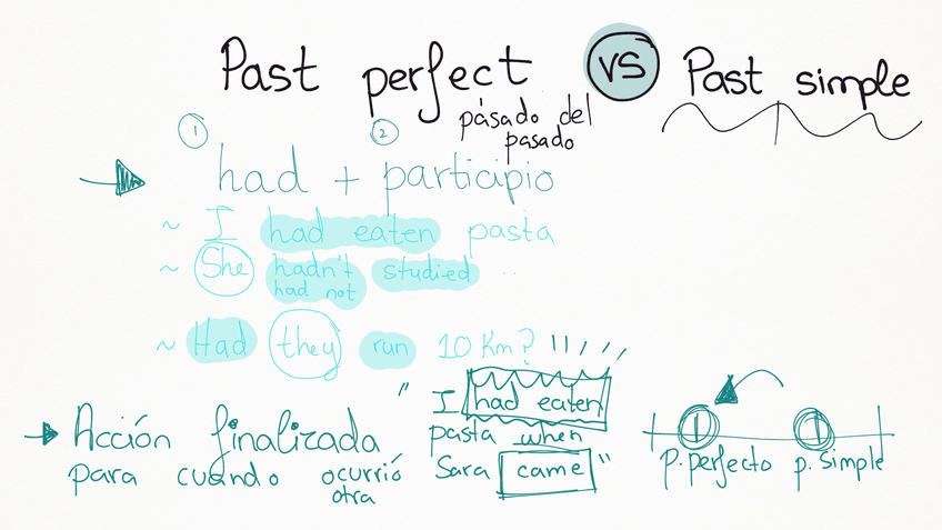 Miniatura del documento Past-perfect-vs-Past-simple.pdf