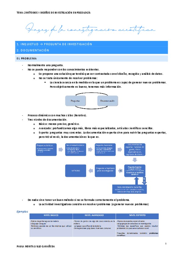 Miniatura del documento TEMA-2-METODOS-Y-DISENO.pdf