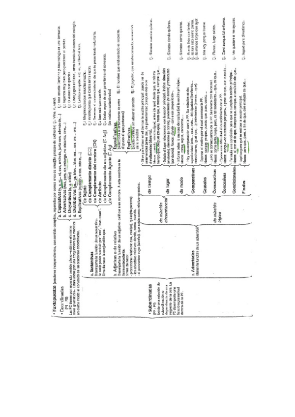 Miniatura del documento Sintaxis.pdf