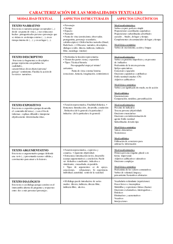 Miniatura del documento Modalidades-textuales.pdf