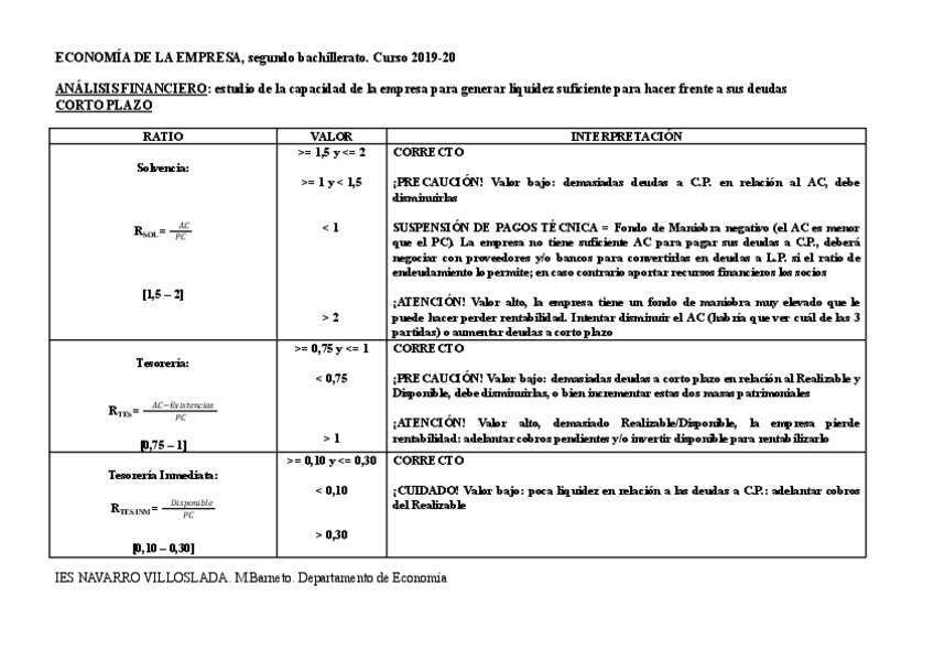 Miniatura del documento empresaanalisisratios-19.pdf
