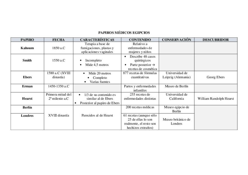 Miniatura del documento PAPIROS-MEDICOS-EGIPCIOS.pdf