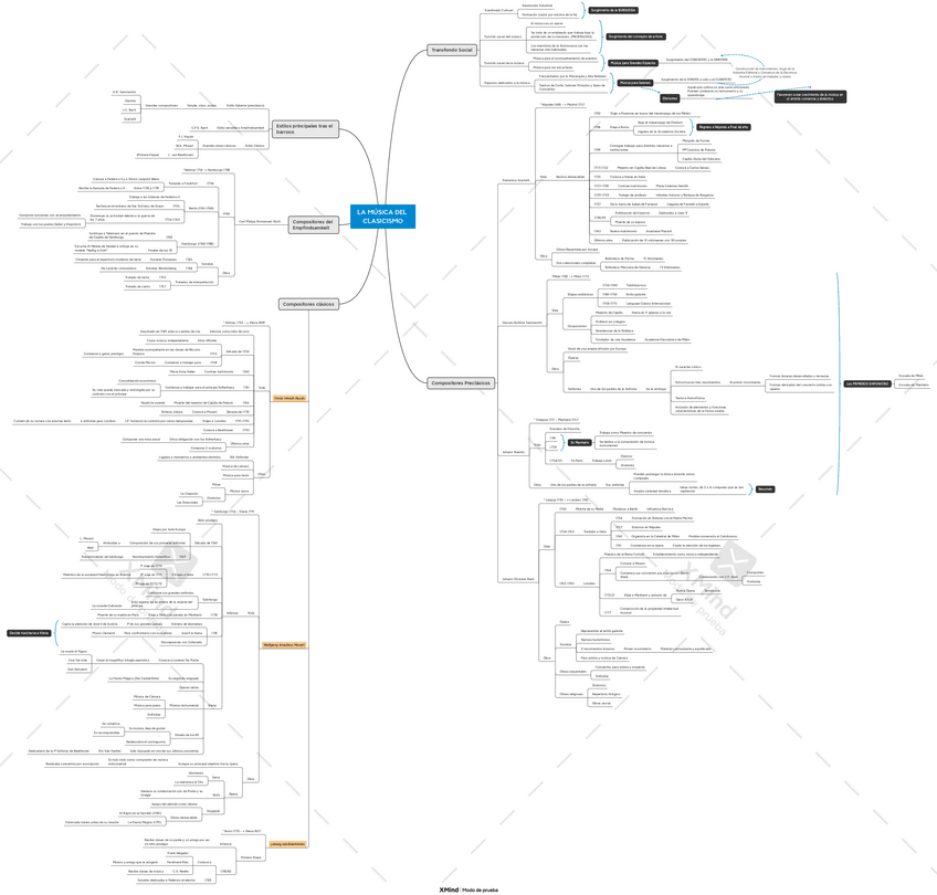 Miniatura del documento LA-MUSICA-DEL-CLASICISMO.pdf