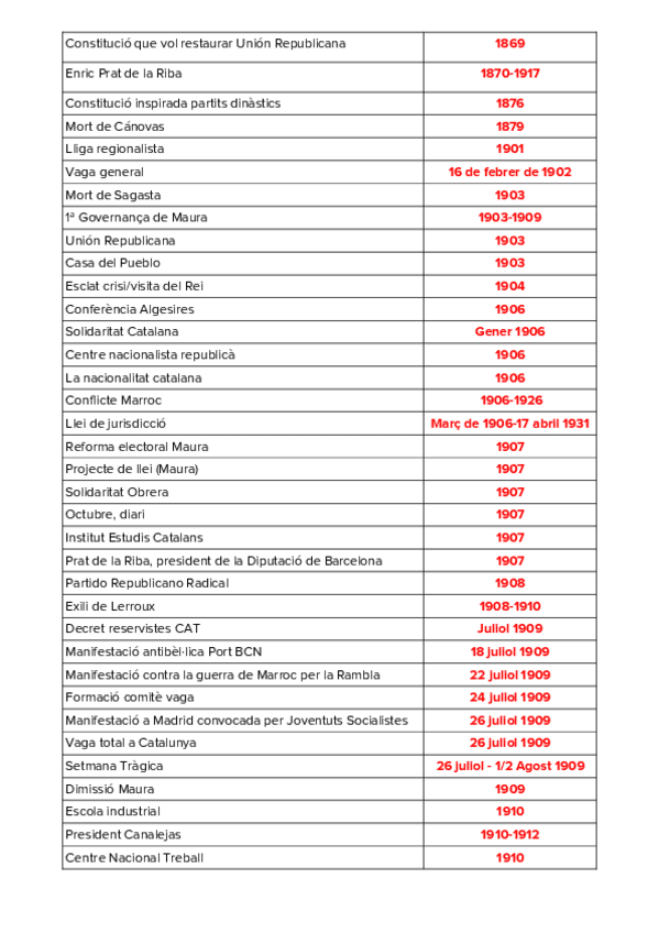 Miniatura del documento TAULA ANYS EVENTS HISTORAI ESPANYA.pdf