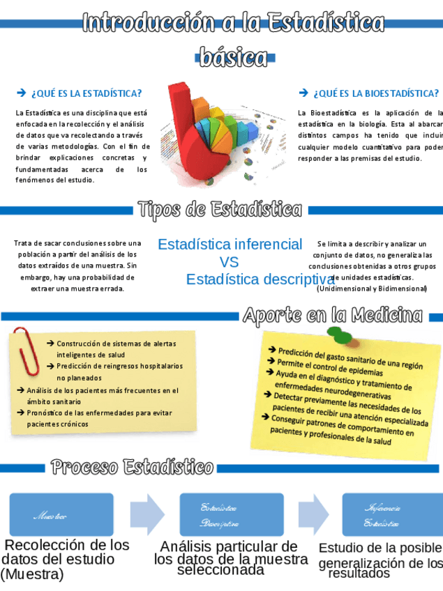 Miniatura del documento Biostadistica-basica.pdf