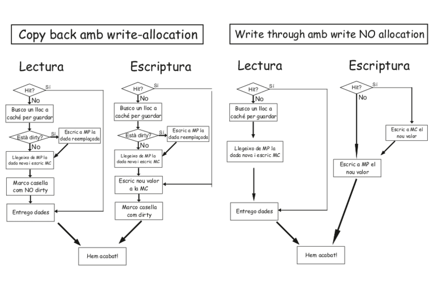 Miniatura del documento Resum-cache.pdf