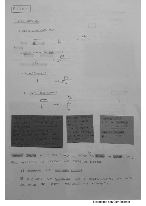 Miniatura del documento RESUMEN-RESISTENCIA-DE-MATERIALES.pdf