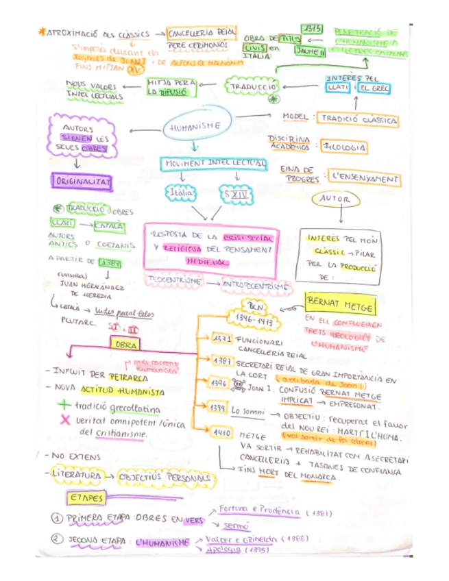 Miniatura del documento Humanisme-Bernat-Metge.pdf