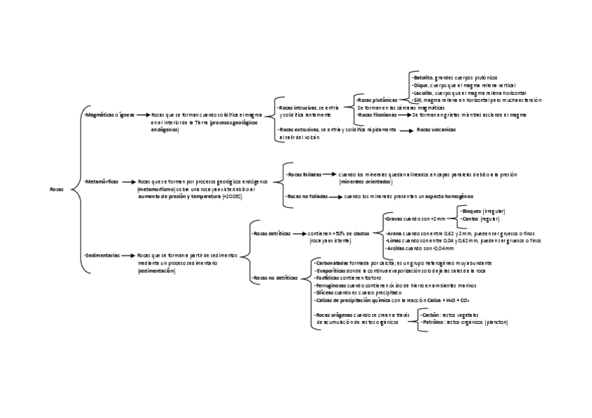Miniatura del documento Geologia-Horizontal.pdf