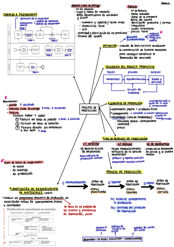Miniatura del documento STI-tema-4.pdf