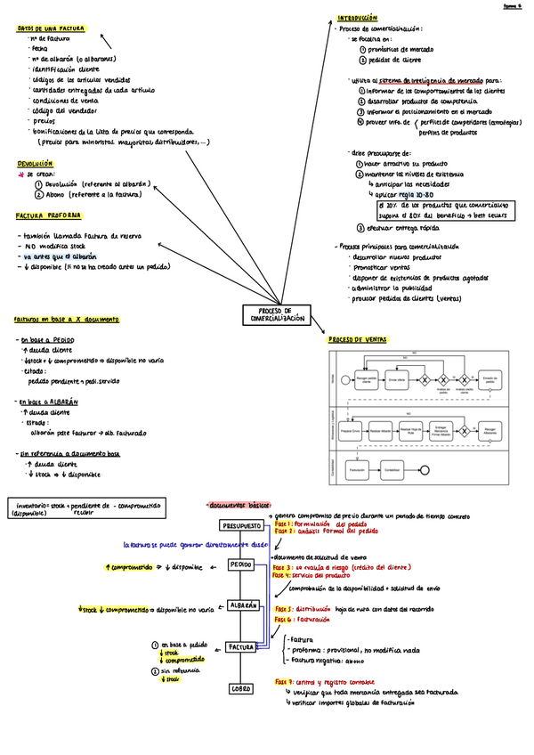 Miniatura del documento STI-tema-5.pdf