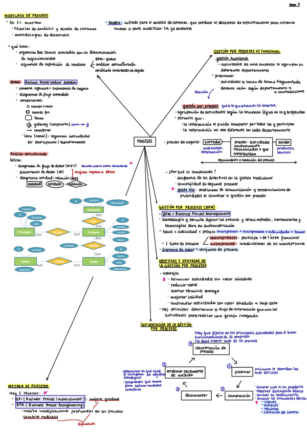 Miniatura del documento STI-tema-3.pdf