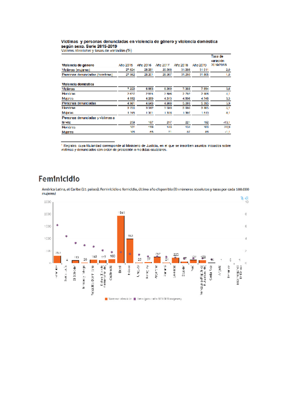 Miniatura del documento Indicadores-violencia-de-genero-espana-y-latinoamerica-y-el-caribe-1.pdf