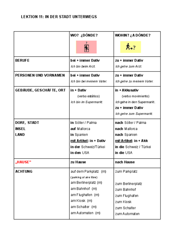 Miniatura del documento ANTONIA-FIOL-TUGORES-LEKTION-11-Wo-Wohin.pdf
