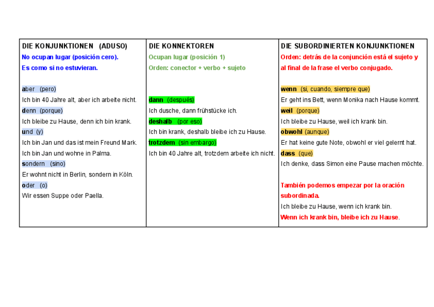 Miniatura del documento KONJUNKTIONEN-KONNEKTOREN-SUBORDINIERTE-KONJUNKTIONEN.pdf