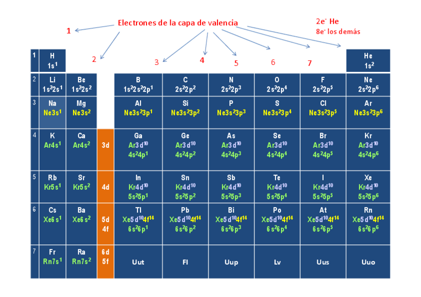 Miniatura del documento Tabla-Conf-Electronicas.pdf