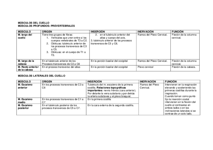 Miniatura del documento MUSCULOS-DE-CABEZA-Y-CUELLO.pdf