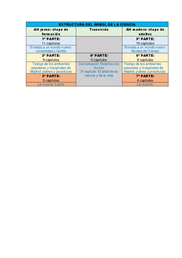Miniatura del documento Estructura-eAdlC-tabla.pdf