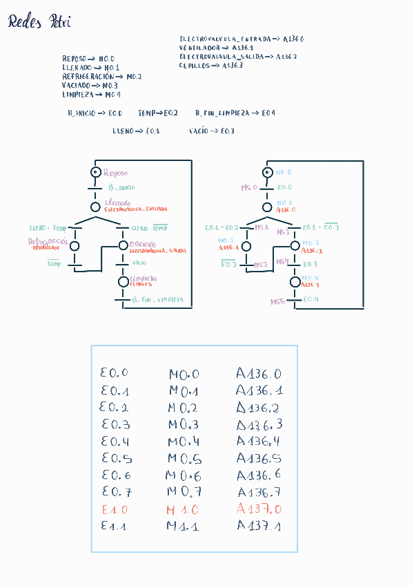 Miniatura del documento Petri-1.pdf